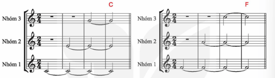Giáo án Âm nhạc 9 Kết nối tri thức Vận dụng – Sáng tạo trang 42