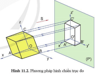 Giáo án Công nghệ 10 Cánh diều Bài 11: Hình chiếu trục đo