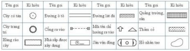 Giáo án Công nghệ 10 Cánh diều Bài 16: Bản vẽ xây dựng