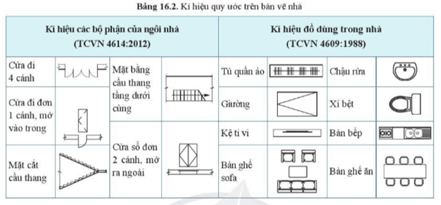 Giáo án Công nghệ 10 Cánh diều Bài 16: Bản vẽ xây dựng