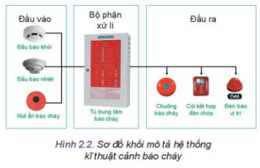 Giáo án Công nghệ 10 Kết nối tri thức Bài 2: Hệ thống kĩ thuật