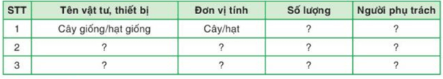 Giáo án Công nghệ 10 Kết nối tri thức Bài 22: Dự án trồng hoa trong chậu