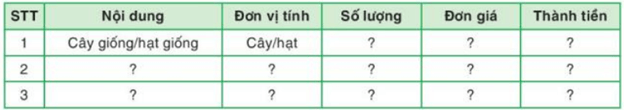 Giáo án Công nghệ 10 Kết nối tri thức Bài 22: Dự án trồng hoa trong chậu