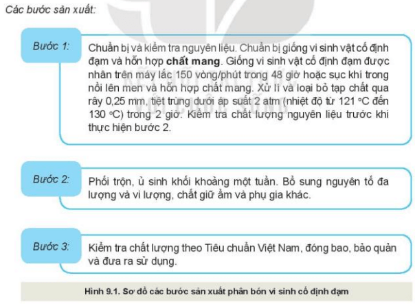 Giáo án Công nghệ 10 Kết nối tri thức Bài 9: Sử dụng công nghệ vi sinh trong sản xuất phân bón