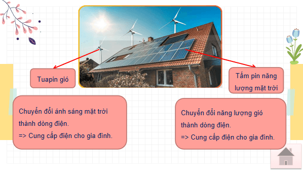 Giáo án điện tử Công nghệ 10 Kết nối tri thức Bài 1: Công nghệ và đời sống | PPT Công nghệ 10