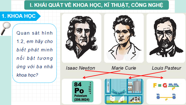 Giáo án điện tử Công nghệ 10 Kết nối tri thức Bài 1: Công nghệ và đời sống | PPT Công nghệ 10