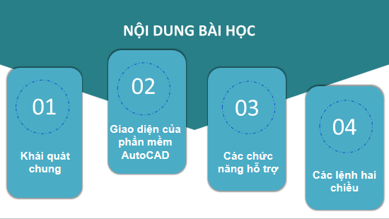 Giáo án điện tử Công nghệ 10 Kết nối tri thức Bài 16: Vẽ kĩ thuật với sự trợ giúp của máy tính | PPT Công nghệ 10