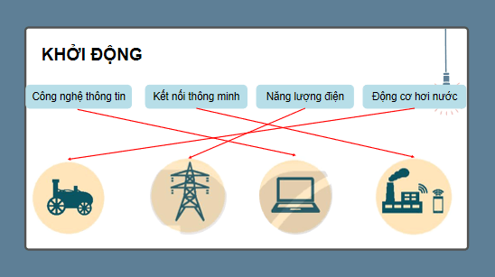 Giáo án điện tử Công nghệ 10 Kết nối tri thức Bài 6: Cách mạng công nghiệp | PPT Công nghệ 10