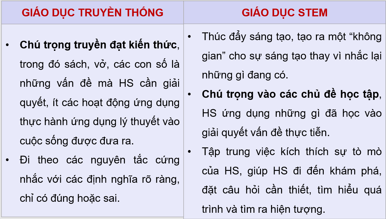 Giáo án điện tử Chuyên đề Công nghệ 10 Kết nối tri thức Bài 7: STEM và nghề nghiệp STEM | PPT Chuyên đề Công nghệ 10