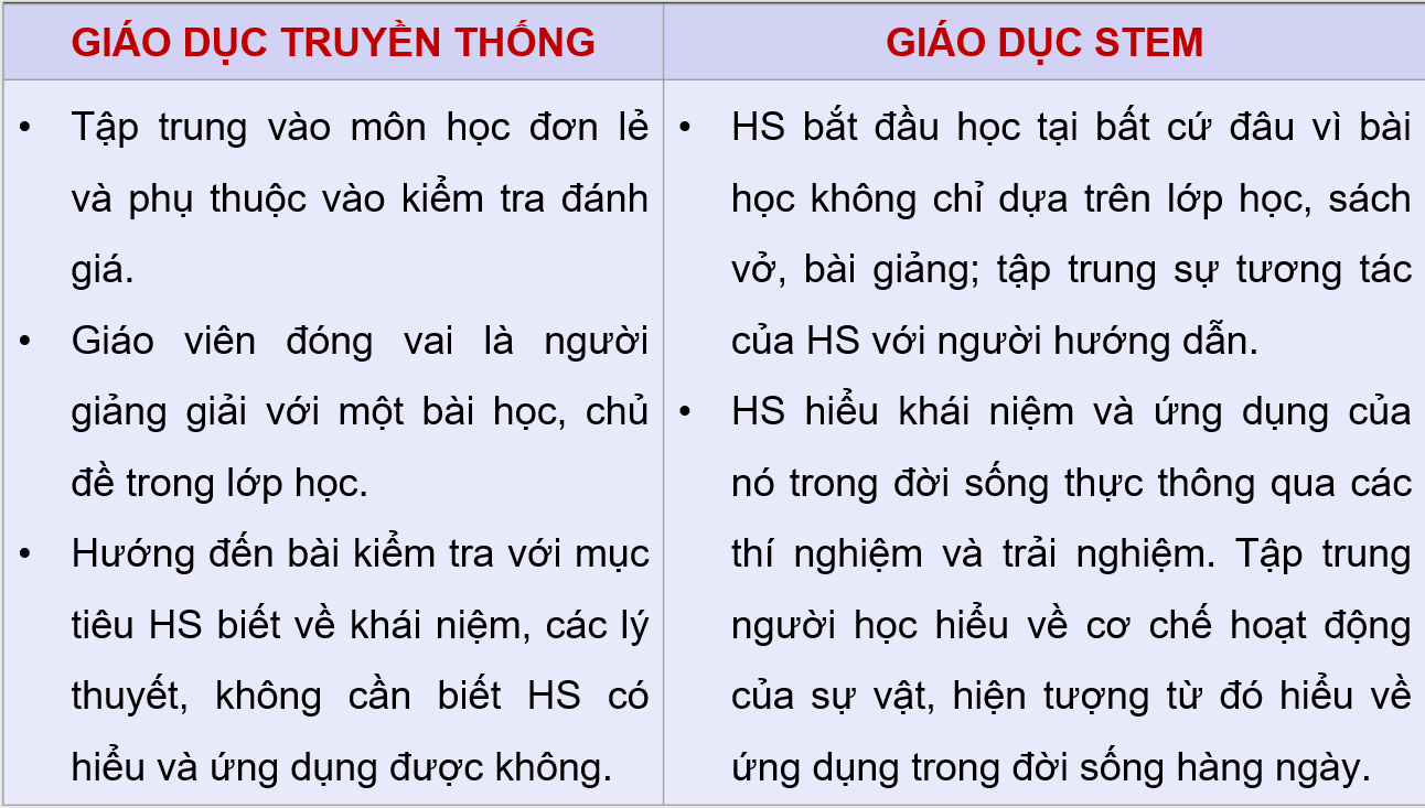 Giáo án điện tử Chuyên đề Công nghệ 10 Kết nối tri thức Bài 7: STEM và nghề nghiệp STEM | PPT Chuyên đề Công nghệ 10