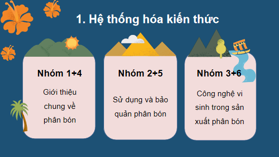Giáo án điện tử Công nghệ 10 Kết nối tri thức Ôn tập chương 3 | PPT Công nghệ 10