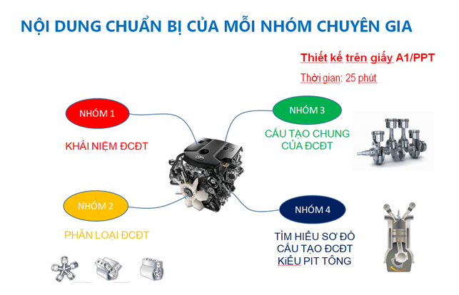 Giáo án Công nghệ 11 Kết nối tri thức Bài 17: Đại cương về động cơ đốt trong