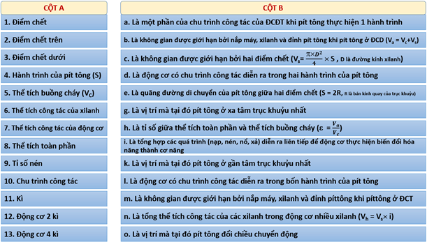 Giáo án Công nghệ 11 Kết nối tri thức Bài 18: Nguyên lí làm việc của động cơ đốt trong