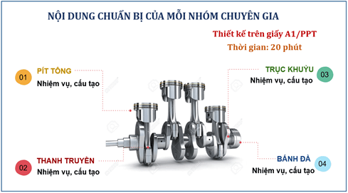 Giáo án Công nghệ 11 Kết nối tri thức Bài 19: Các cơ cấu trong động cơ đốt trong