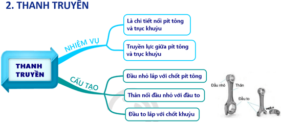 Giáo án Công nghệ 11 Kết nối tri thức Bài 19: Các cơ cấu trong động cơ đốt trong