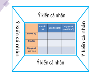 Giáo án Công nghệ 11 Kết nối tri thức Bài 24: Hệ thống lái
