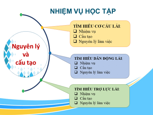 Giáo án Công nghệ 11 Kết nối tri thức Bài 24: Hệ thống lái
