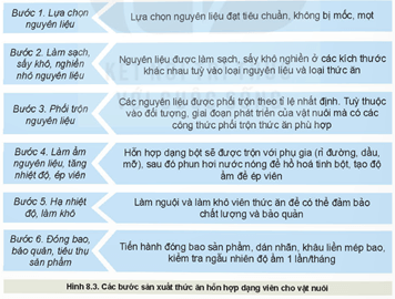 Giáo án Công nghệ 11 Kết nối tri thức Bài 8: Sản xuất và chế biến thức ăn chăn nuôi