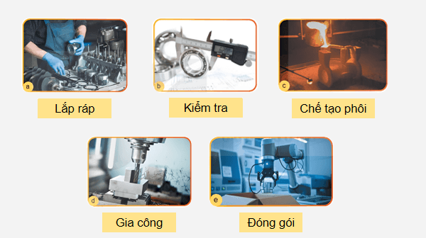 Giáo án điện tử Công nghệ 11 Kết nối tri thức Bài 11: Quá trình sản xuất cơ khí | PPT Công nghệ 11