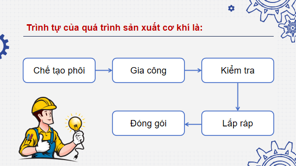 Giáo án điện tử Công nghệ 11 Kết nối tri thức Bài 11: Quá trình sản xuất cơ khí | PPT Công nghệ 11