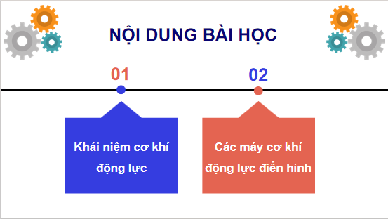 Giáo án điện tử Công nghệ 11 Kết nối tri thức Bài 15: Khái quát về cơ khí động lực | PPT Công nghệ 11