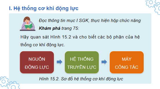 Giáo án điện tử Công nghệ 11 Kết nối tri thức Bài 15: Khái quát về cơ khí động lực | PPT Công nghệ 11