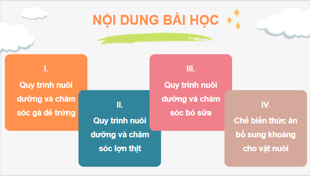 Giáo án điện tử Công nghệ 11 Kết nối tri thức Bài 17: Nuôi dưỡng và chăm sóc vật nuôi | PPT Công nghệ 11