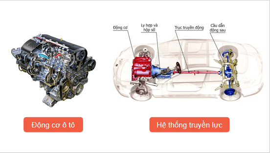 Giáo án điện tử Công nghệ 11 Kết nối tri thức Bài 21: Khái quát chung về ô tô | PPT Công nghệ 11