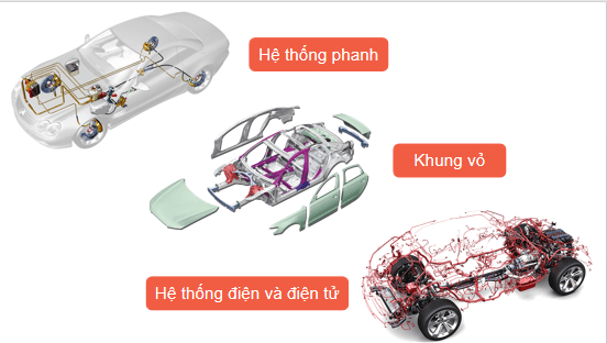 Giáo án điện tử Công nghệ 11 Kết nối tri thức Bài 21: Khái quát chung về ô tô | PPT Công nghệ 11