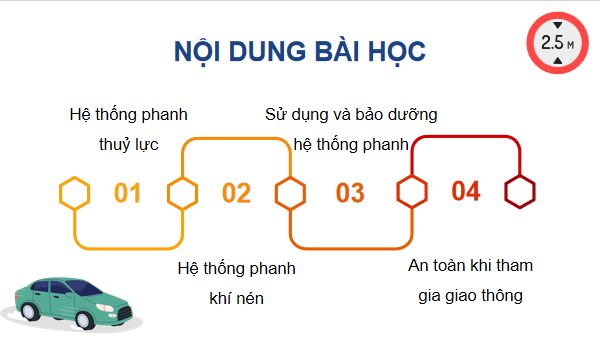 Giáo án điện tử Công nghệ 11 Kết nối tri thức Bài 25: Hệ thống phanh và an toàn khi tham gia giao thông | PPT Công nghệ 11