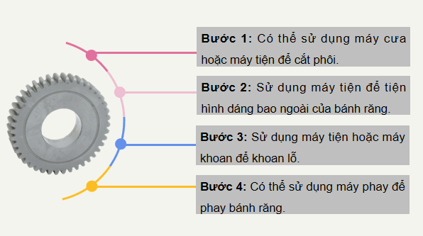 Giáo án điện tử Công nghệ 11 Kết nối tri thức Bài 8: Một số phương pháp gia công cơ khí | PPT Công nghệ 11