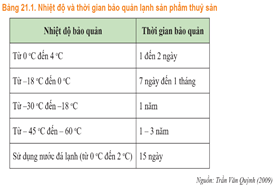 Giáo án Công nghệ 12 Cánh diều Bài 21: Bảo quản và chế biến thuỷ sản