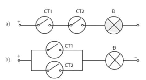 Giáo án Công nghệ 12 Cánh diều Bài 21: Khái niệm về điện tử số và các cổng logic cơ bản