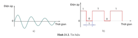 Giáo án Công nghệ 12 Cánh diều Bài 21: Khái niệm về điện tử số và các cổng logic cơ bản