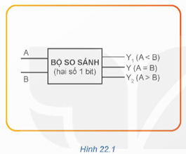 Giáo án Công nghệ 12 Kết nối tri thức Bài 22: Một số mạch xử lí tín hiệu trong điện tử số