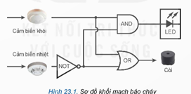 Giáo án Công nghệ 12 Kết nối tri thức Bài 23: Thực hành: Lắp ráp, kiểm tra mạch báo cháy sử dụng các cổng logic cơ bản