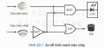 Giáo án Công nghệ 12 Kết nối tri thức Bài 23: Thực hành: Lắp ráp, kiểm tra mạch báo cháy sử dụng các cổng logic cơ bản