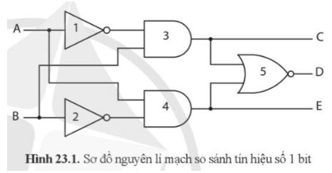 Giáo án Công nghệ 12 Cánh diều Bài 23: Thực hành: Lắp ráp mạch so sánh sử dụng mạch logic (ảnh 1)