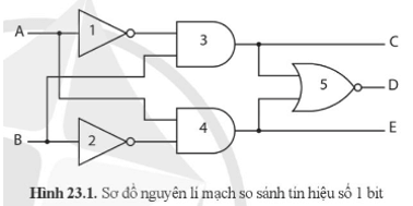 Giáo án Công nghệ 12 Cánh diều Bài 23: Thực hành: Lắp ráp mạch so sánh sử dụng mạch logic (ảnh 3)
