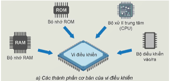 Giáo án Công nghệ 12 Kết nối tri thức Bài 24: Khái quát về vi điều khiển (ảnh 2)