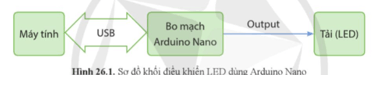 Giáo án Công nghệ 12 Cánh diều Bài 26: Thực hành: Thiết kế, lắp ráp mạch bật tắt LED sử dụng bo mạch (ảnh 1)