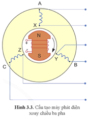 Giáo án Công nghệ 12 Cánh diều Bài 3: Mạch điện xoay chiều ba pha
