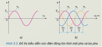 Giáo án Công nghệ 12 Kết nối tri thức Bài 3: Mạch điện xoay chiều ba pha