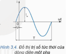 Giáo án Công nghệ 12 Kết nối tri thức Bài 3: Mạch điện xoay chiều ba pha