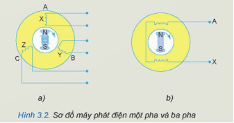 Giáo án Công nghệ 12 Kết nối tri thức Bài 3: Mạch điện xoay chiều ba pha