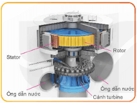 Giáo án Công nghệ 12 Kết nối tri thức Bài 5: Sản xuất điện năng