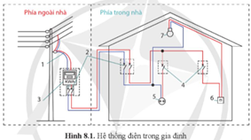 Giáo án Công nghệ 12 Cánh diều Bài 8: Cấu trúc hệ thống điện trong gia đình