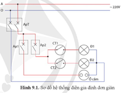 Giáo án Công nghệ 12 Cánh diều Bài 9: Sơ đồ hệ thống điện trong gia đình