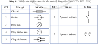 Giáo án Công nghệ 12 Cánh diều Bài 9: Sơ đồ hệ thống điện trong gia đình