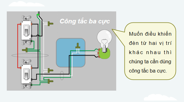 Giáo án điện tử Công nghệ 12 Kết nối tri thức Bài 10: Thiết kế và lắp đặt mạch điện điều khiển trong gia đình | PPT Công nghệ 12